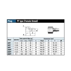 Đầu Nối Nhanh Khí Nén NITTO 20PF Bằng Thép Không Gỉ