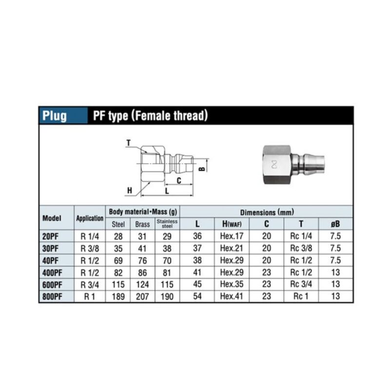Đầu Nối Nhanh Khí Nén NITTO 20PF Bằng Thép Không Gỉ
