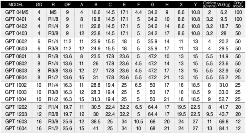 Screenshot 2026-02-06 135202 Đầu Nối Nhanh Sang-A One Touch Fitting GPT0802